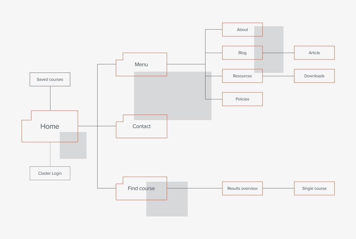 img_portobello-website_sitemap